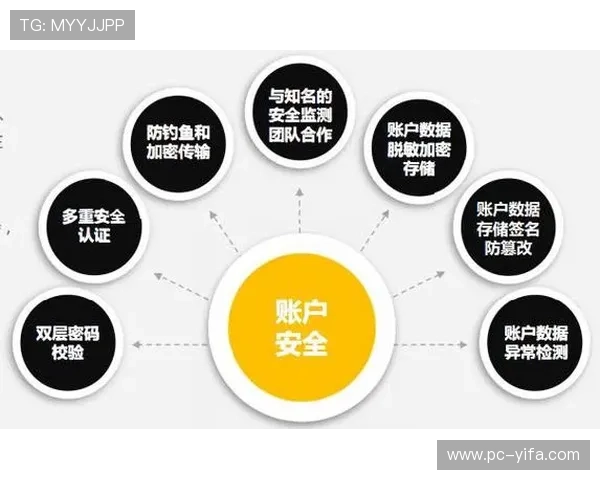 利盈官网安全保障措施全面升级保障用户资金安全