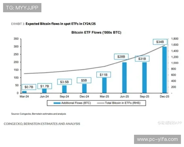 宝盈国际:客户信赖的财富管理平台,助力实现财务自由的理想路径 宝盈国际:客户信赖的财富管理平台,助力实现财务自由的理想路径