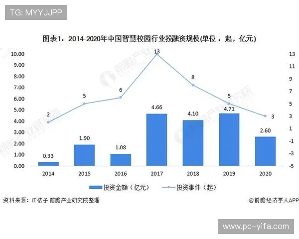 探索e世博备用网在行业中的应用前景与发展潜力